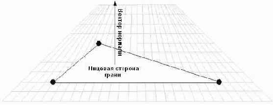 Нормаль треугольной грани
